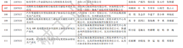 贊 | 鴻元軸承（HONB）榮獲2022年度“中國(guó)機(jī)械工業(yè)科學(xué)技術(shù)獎(jiǎng)！”