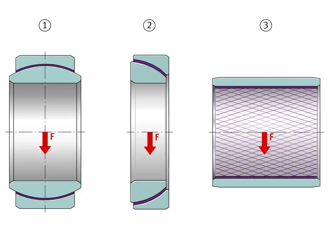 軸承承載力與摩擦力之間的關系